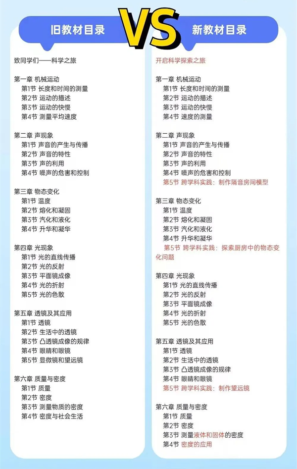 2024年秋人教版八年級(jí)物理新教材有哪些改動(dòng)變化（附新課本目錄）