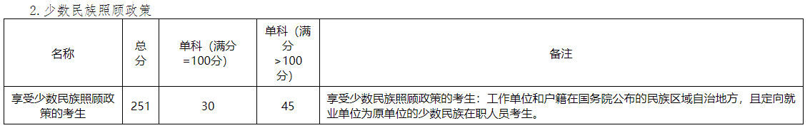 2025年吉林財(cái)經(jīng)大學(xué)研究生分?jǐn)?shù)線一覽表（含2024年歷年）