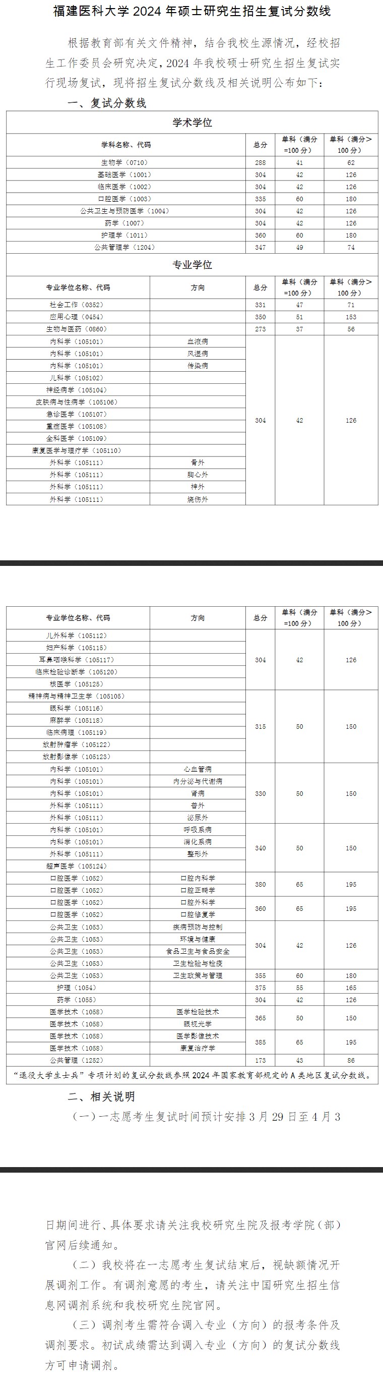 2025年福建醫(yī)科大學(xué)研究生分?jǐn)?shù)線一覽表（含2024年歷年）