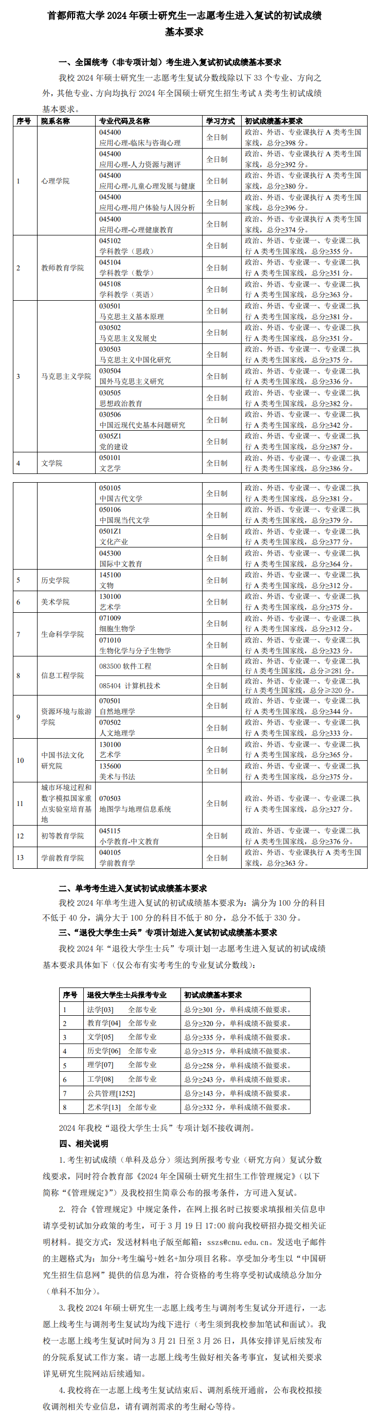 2025年首都師范大學(xué)研究生分?jǐn)?shù)線一覽表（含2024年歷年）