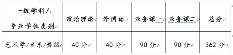 2025年沈陽(yáng)音樂學(xué)院研究生分?jǐn)?shù)線一覽表（含2024年歷年）