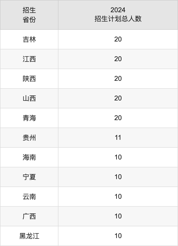 新疆工程學(xué)院2025高考招生簡章,各省招生計劃人數(shù)匯總