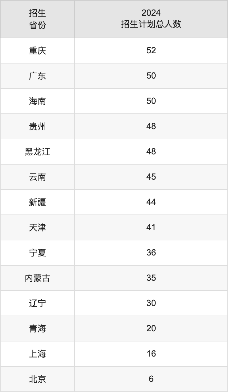 河南理工大學(xué)2025高考招生簡(jiǎn)章,各省招生計(jì)劃人數(shù)匯總