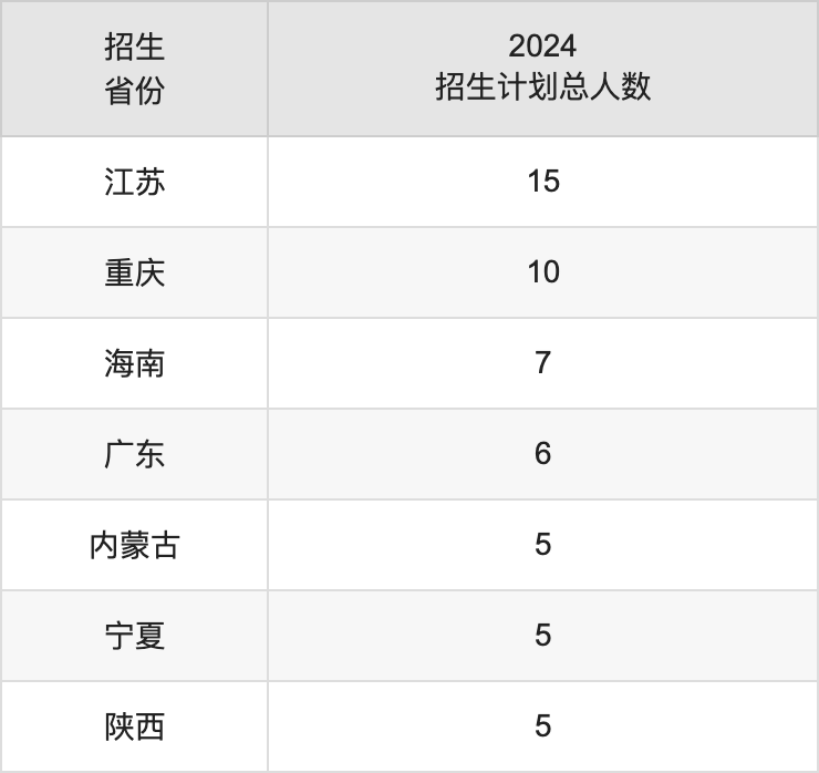 荊楚理工學院2025高考招生簡章,各省招生計劃人數(shù)匯總