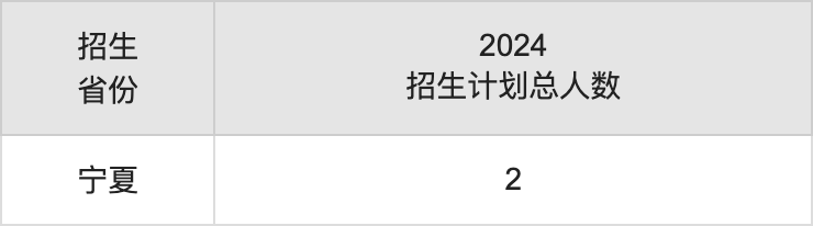 廣州航海學(xué)院2025高考招生簡章,各省招生計(jì)劃人數(shù)匯總