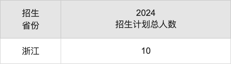 江蘇第二師范學(xué)院2025高考招生簡(jiǎn)章,各省招生計(jì)劃人數(shù)匯總