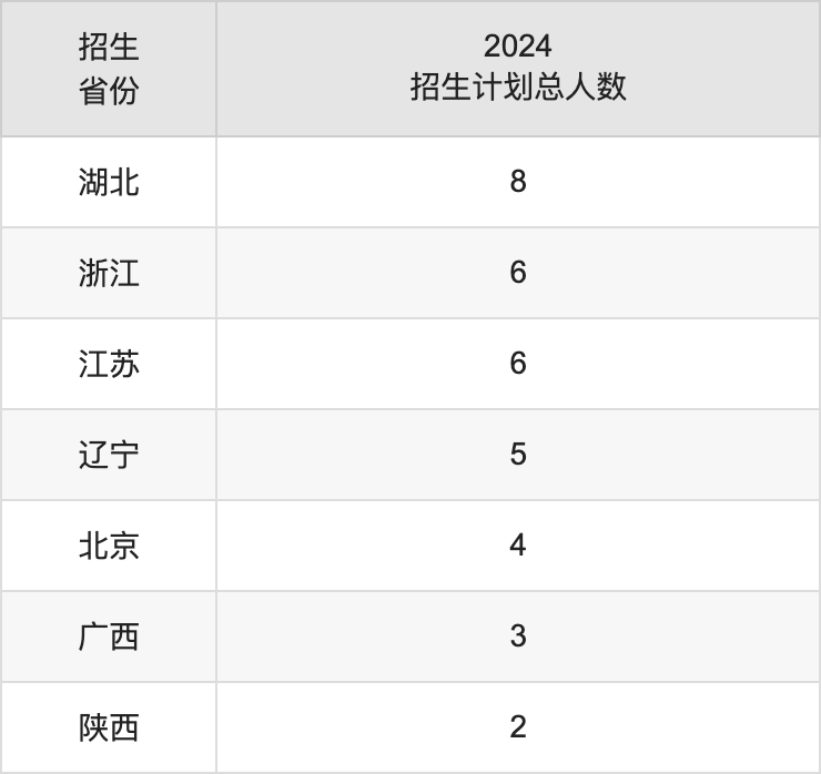 東莞理工學院2025高考招生簡章,各省招生計劃人數(shù)匯總