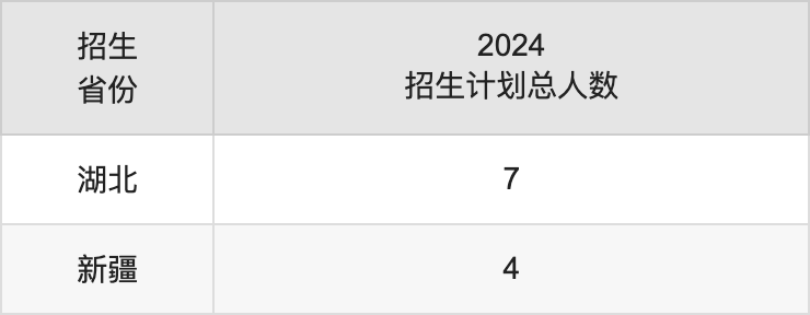 吉林警察學(xué)院2025高考招生簡章,各省招生計劃人數(shù)匯總