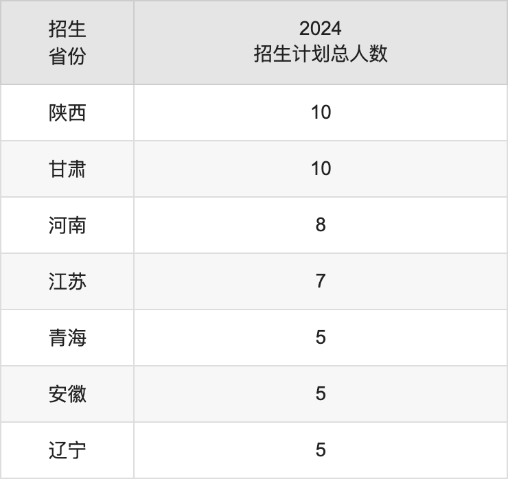 菏澤學院2025高考招生簡章,各省招生計劃人數(shù)匯總