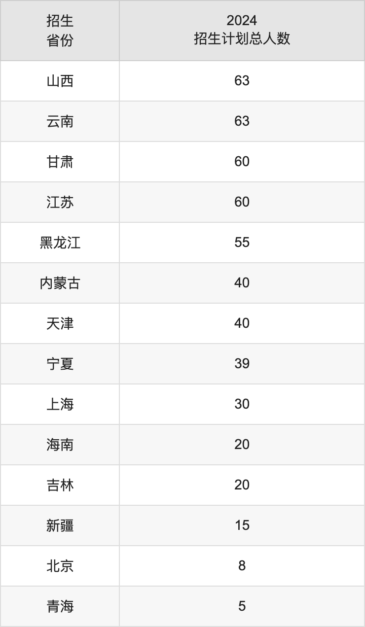 杭州電子科技大學2025高考招生簡章,各省招生計劃人數(shù)匯總