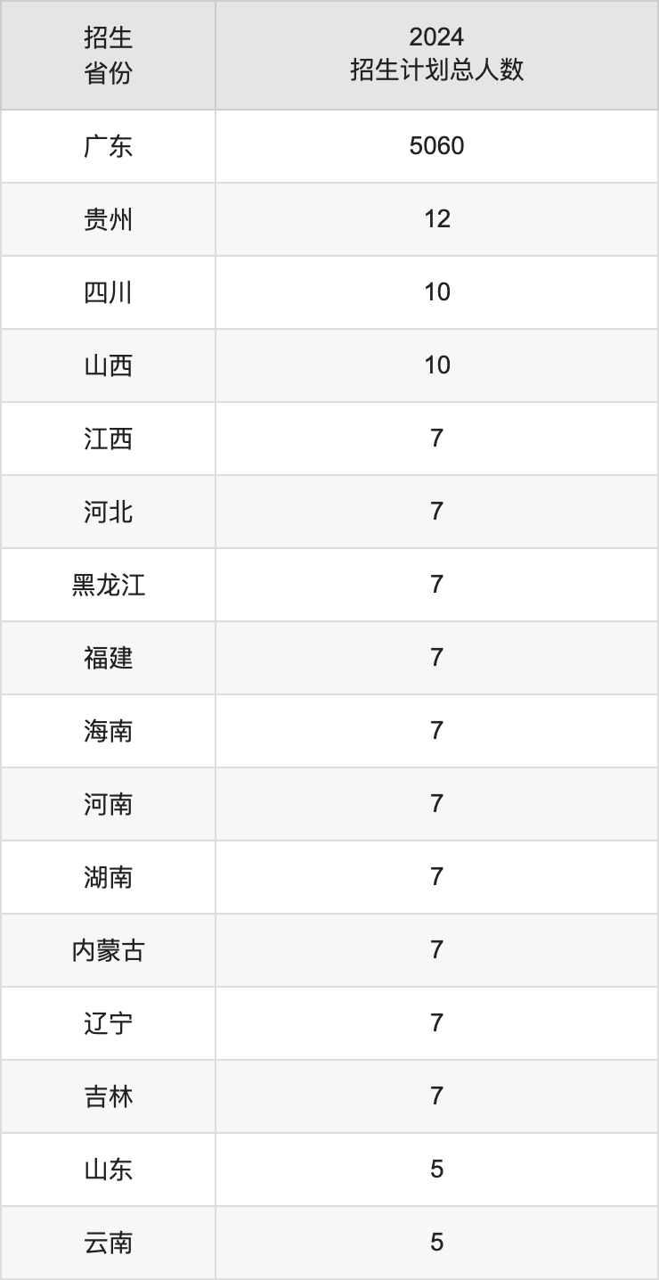 韓山師范學(xué)院2025高考招生簡章,各省招生計劃人數(shù)匯總