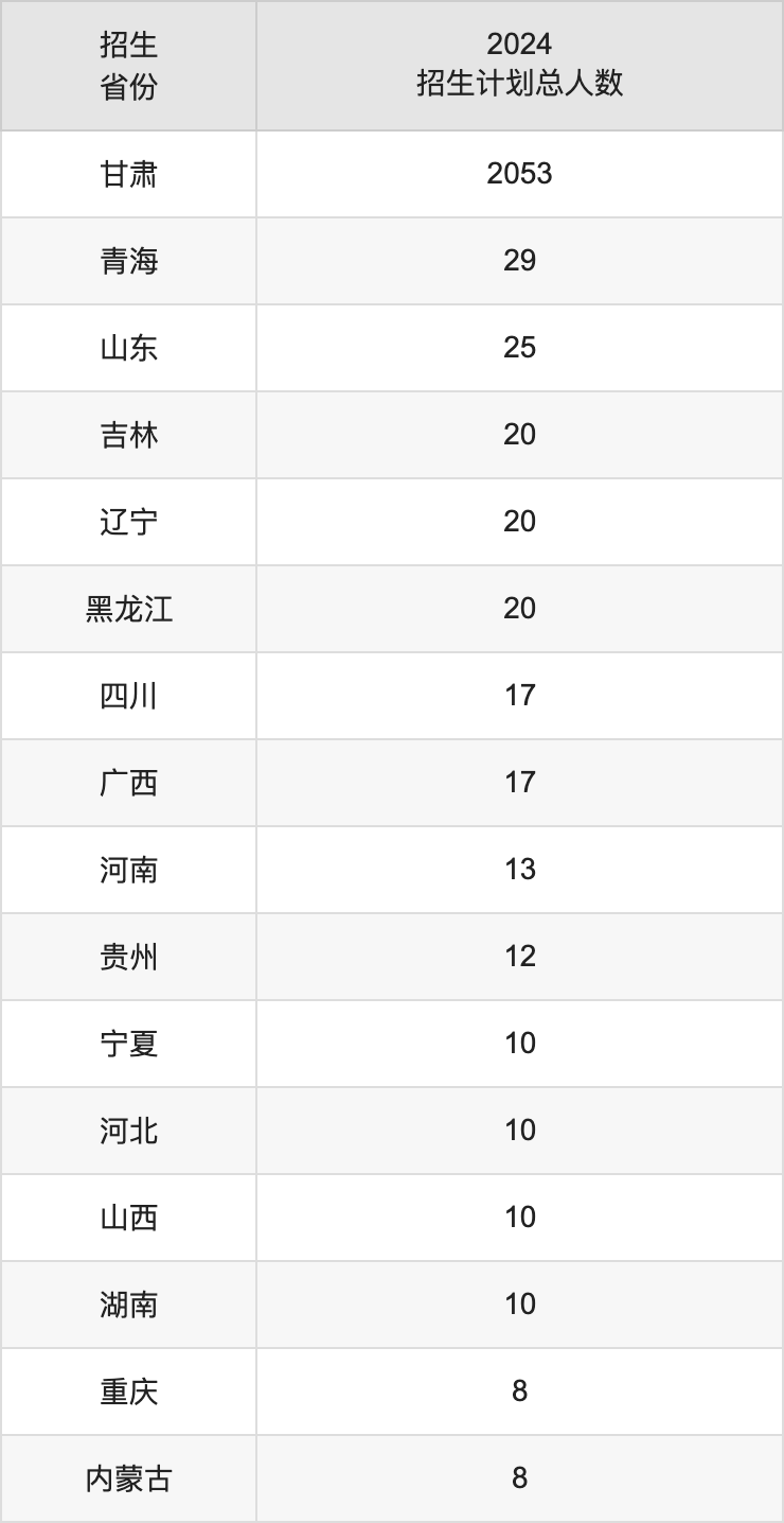 甘肅民族師范學(xué)院2025高考招生簡(jiǎn)章,各省招生計(jì)劃人數(shù)匯總
