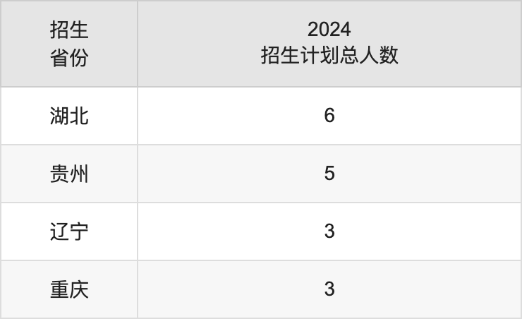 許昌學院2025高考招生簡章,各省招生計劃人數(shù)匯總