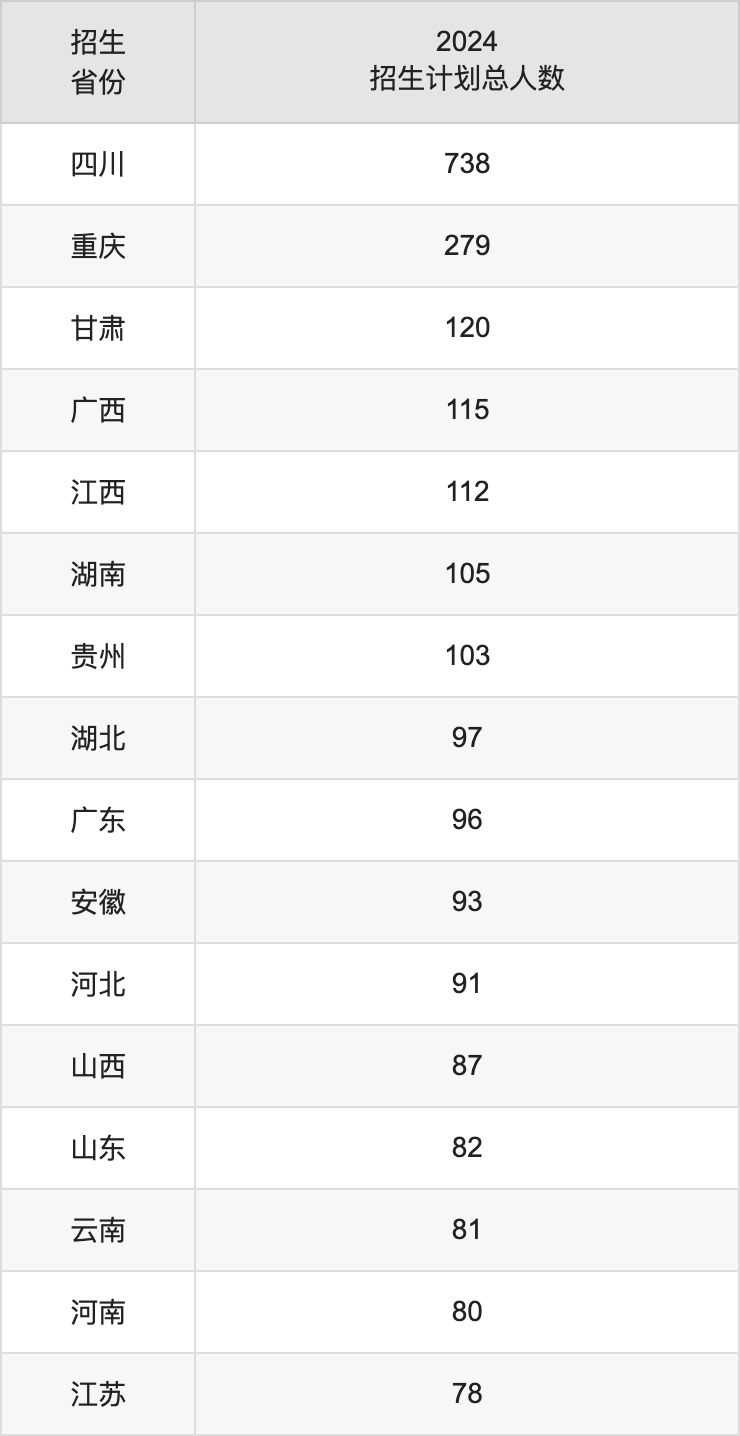 西南財經(jīng)大學(xué)2025高考招生簡章及各省招生計劃人數(shù)