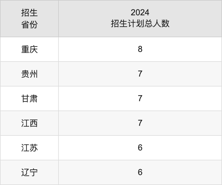 張家口學(xué)院2025高考招生簡(jiǎn)章及各省招生計(jì)劃人數(shù)
