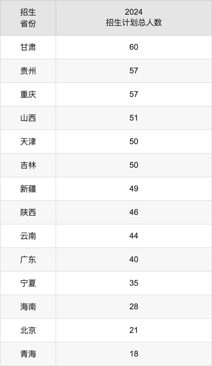 東華大學(xué)2025高考招生簡(jiǎn)章及各省招生計(jì)劃人數(shù)