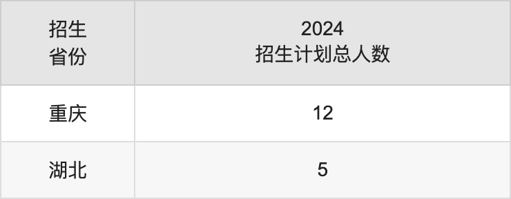 莆田學院2025高考招生簡章,各省招生計劃人數(shù)匯總