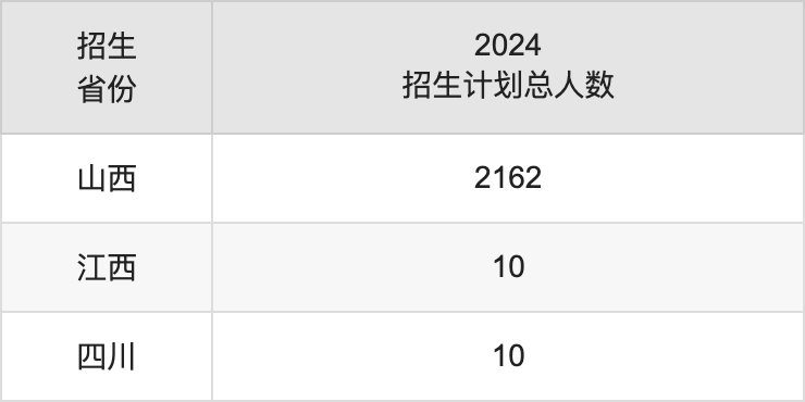 山西電子科技學(xué)院2025高考招生簡章及各省招生計劃人數(shù)