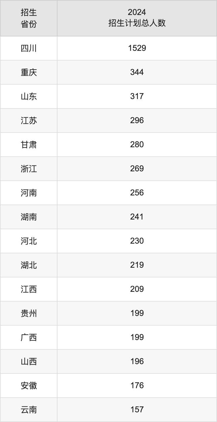 西南交通大學(xué)2025高考招生簡(jiǎn)章及各省招生計(jì)劃人數(shù)