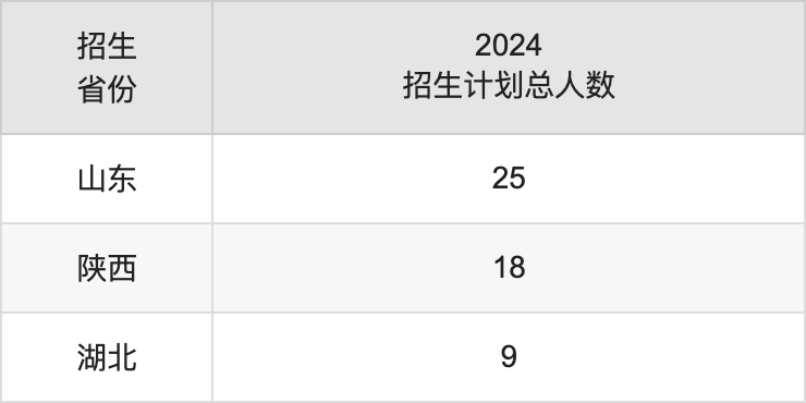 營(yíng)口理工學(xué)院2025高考招生簡(jiǎn)章及各省招生計(jì)劃人數(shù)