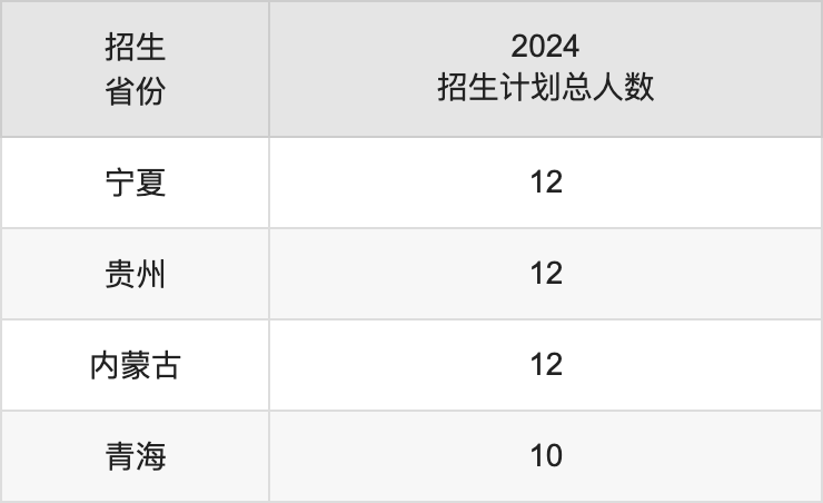 河西學(xué)院2025高考招生簡章,各省招生計劃人數(shù)匯總