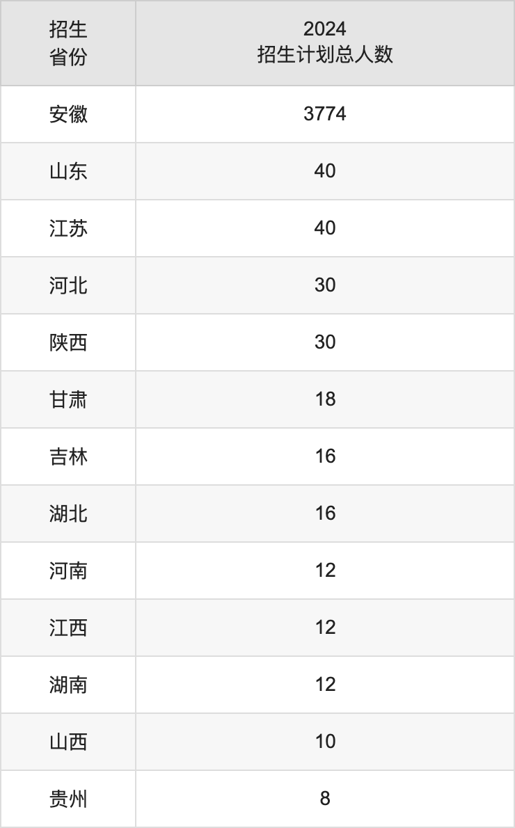 宿州學院2025高考招生簡章,各省招生計劃人數(shù)匯總