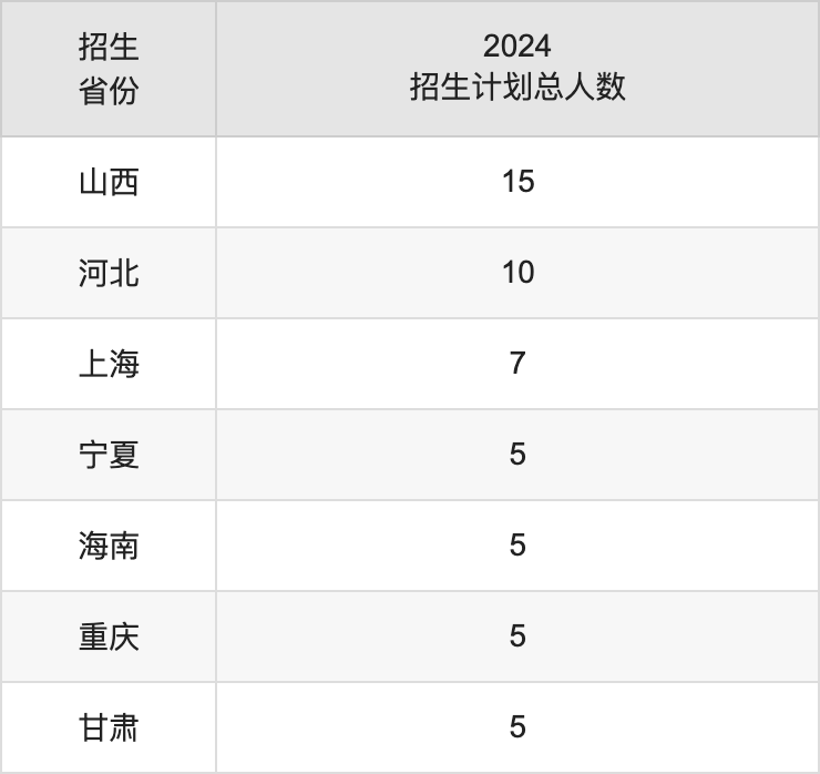 衢州學(xué)院2025高考招生簡章,各省招生計(jì)劃人數(shù)匯總
