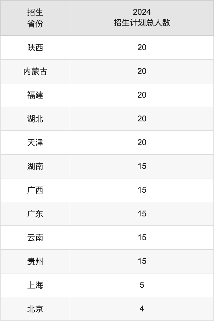 山東石油化工學(xué)院2025高考招生簡(jiǎn)章及各省招生計(jì)劃人數(shù)