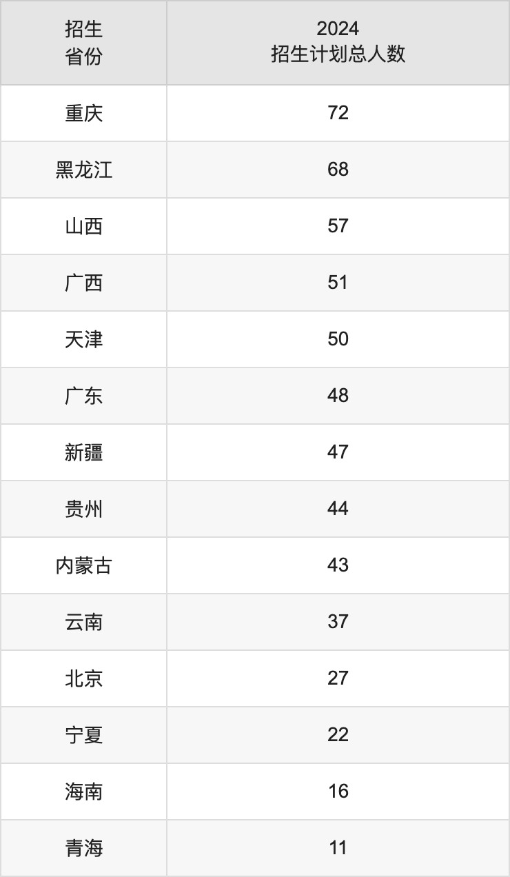 華東理工大學2025高考招生簡章及各省招生計劃人數(shù)