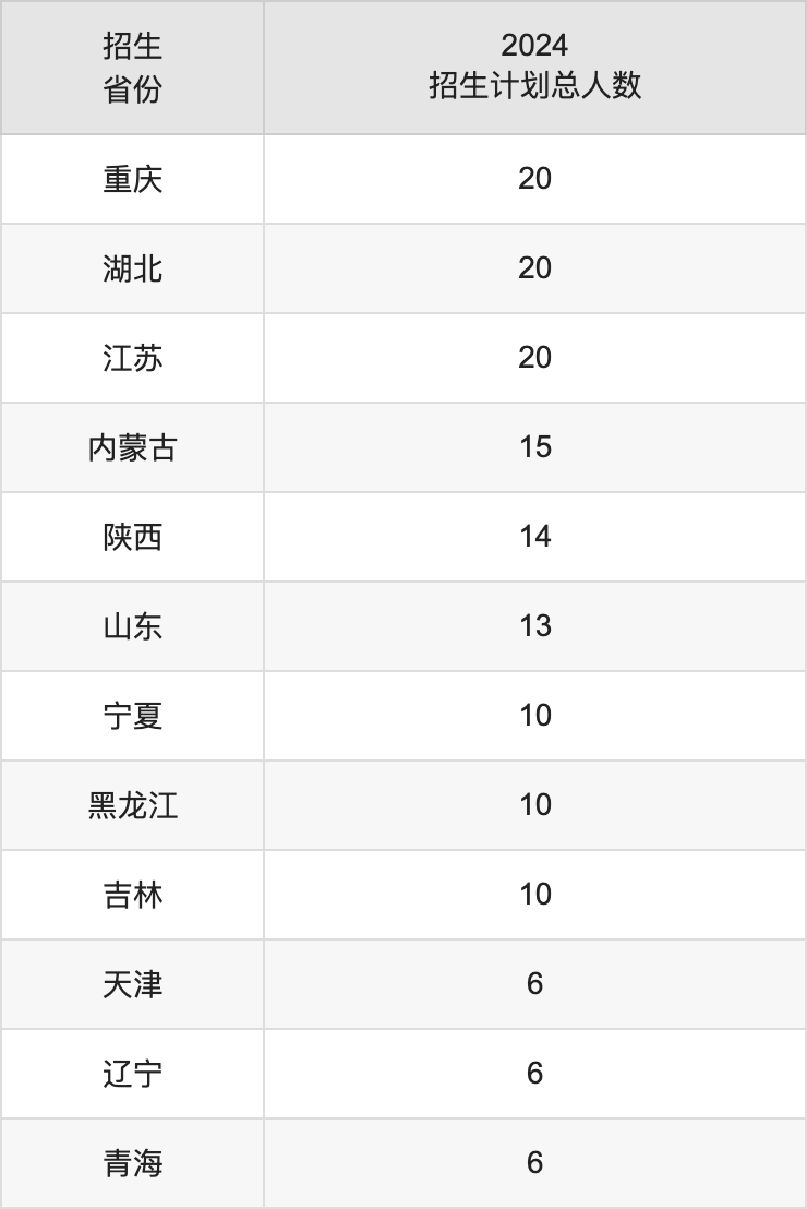 武夷學(xué)院2025高考招生簡(jiǎn)章,各省招生計(jì)劃人數(shù)匯總