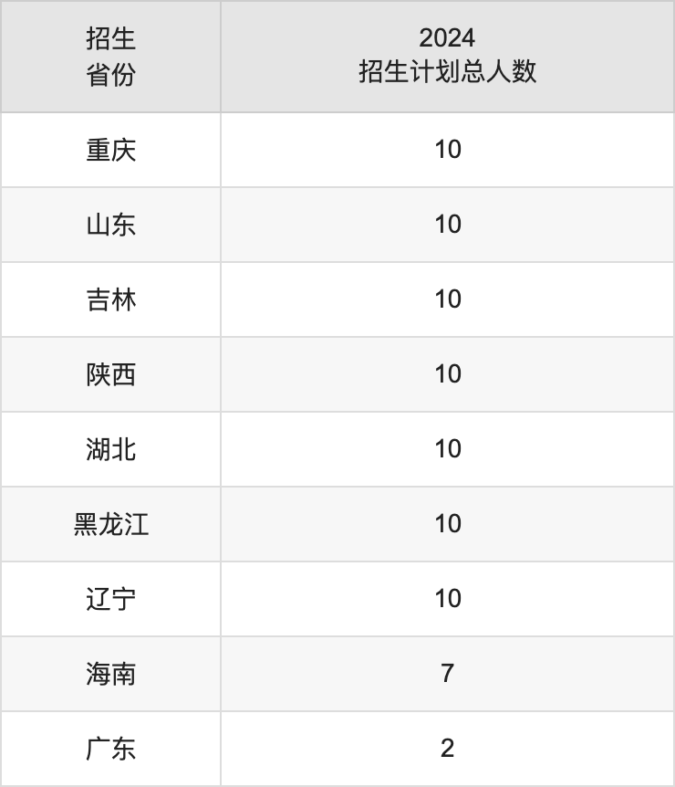 嘉興南湖學(xué)院2025高考招生簡章及各省招生計(jì)劃人數(shù)