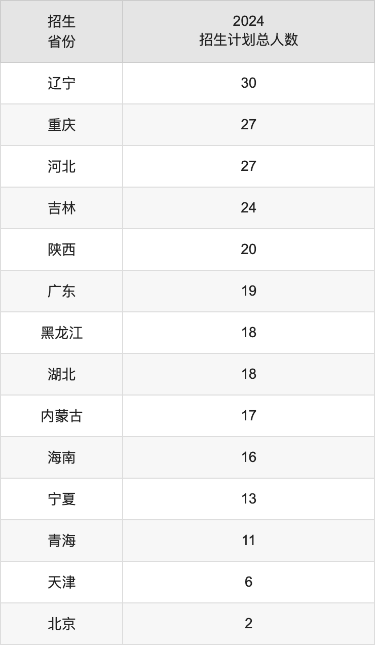 南京特殊教育師范學(xué)院2025高考招生簡(jiǎn)章及各省招生計(jì)劃人數(shù)