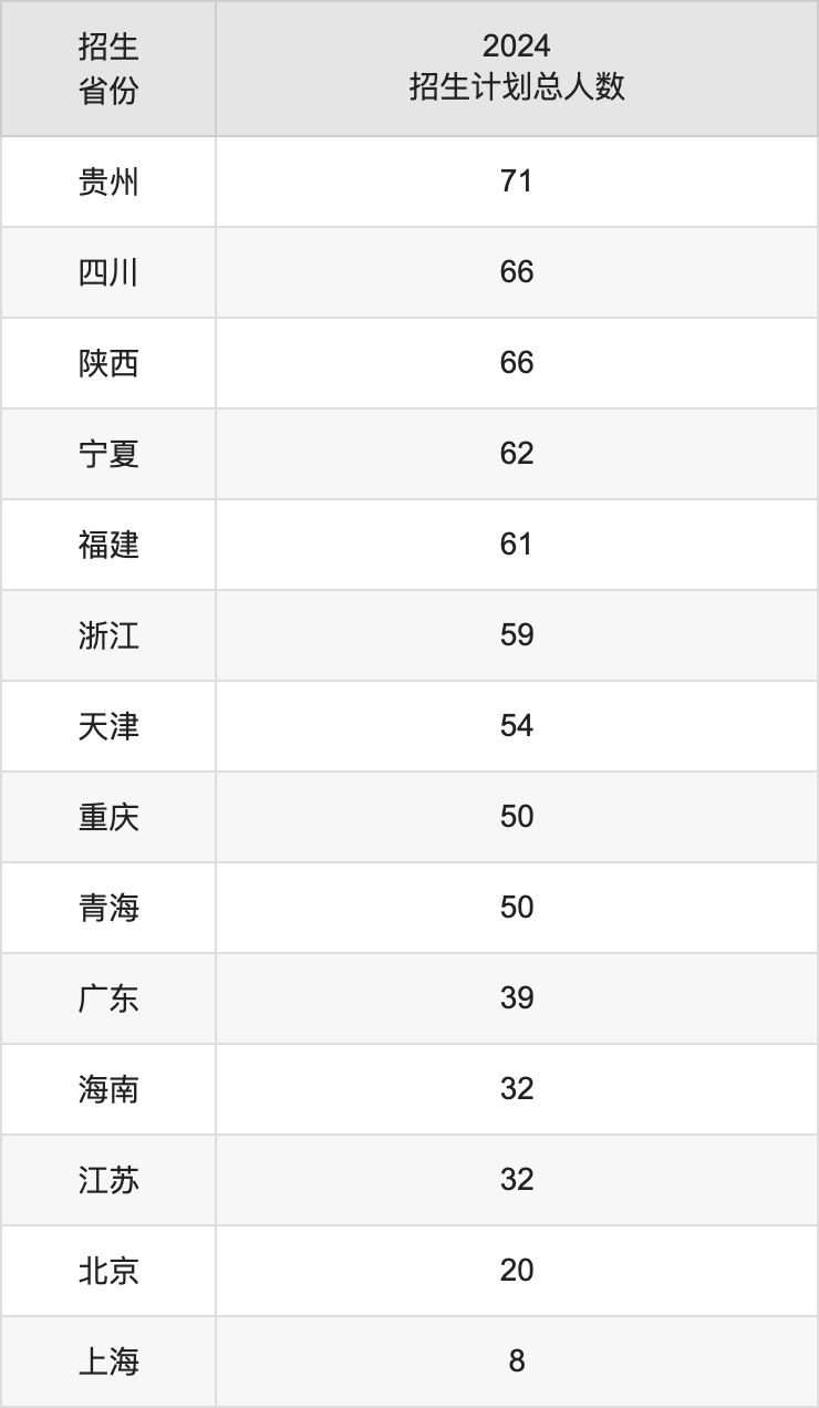 東北林業(yè)大學(xué)2025高考招生簡(jiǎn)章及各省招生計(jì)劃人數(shù)