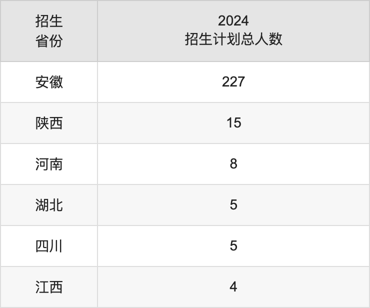 安徽藝術(shù)學(xué)院2025高考招生簡(jiǎn)章及各省招生計(jì)劃人數(shù)