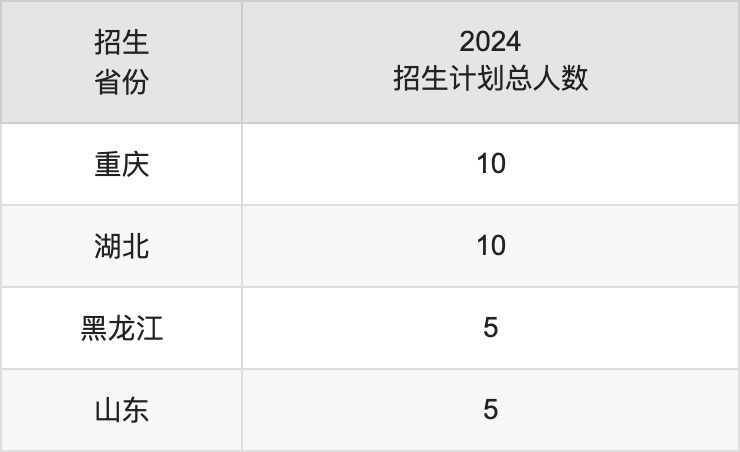 湖州學(xué)院2025高考招生簡章及各省招生計(jì)劃人數(shù)