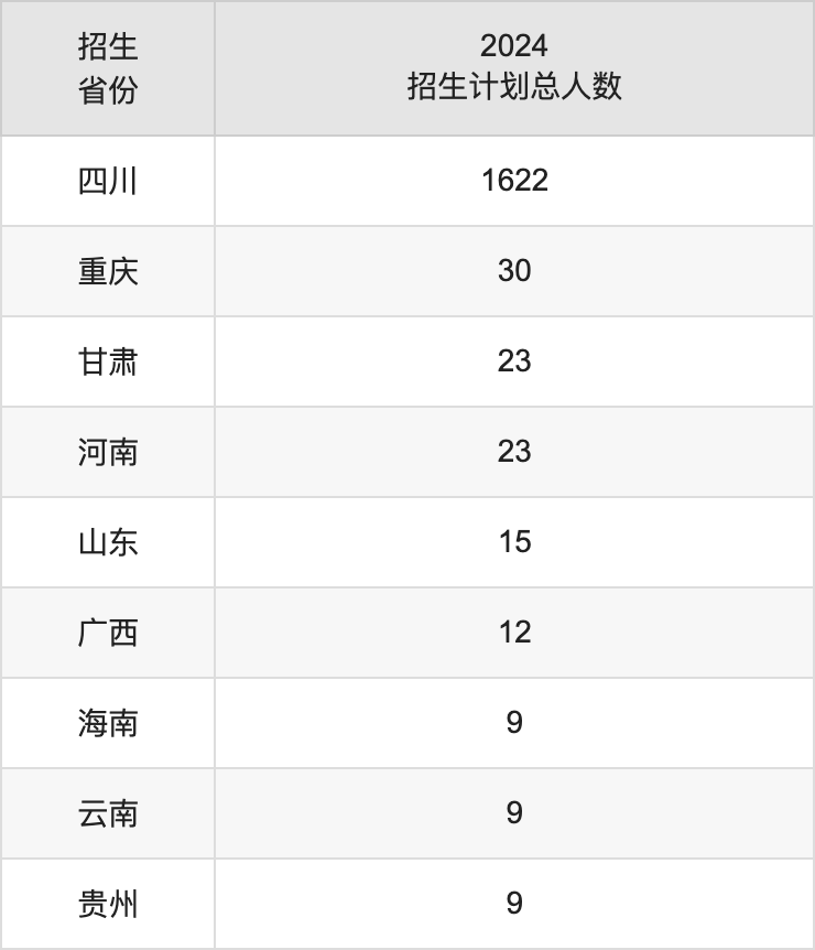 阿壩師范學(xué)院2025高考招生簡(jiǎn)章及各省招生計(jì)劃人數(shù)