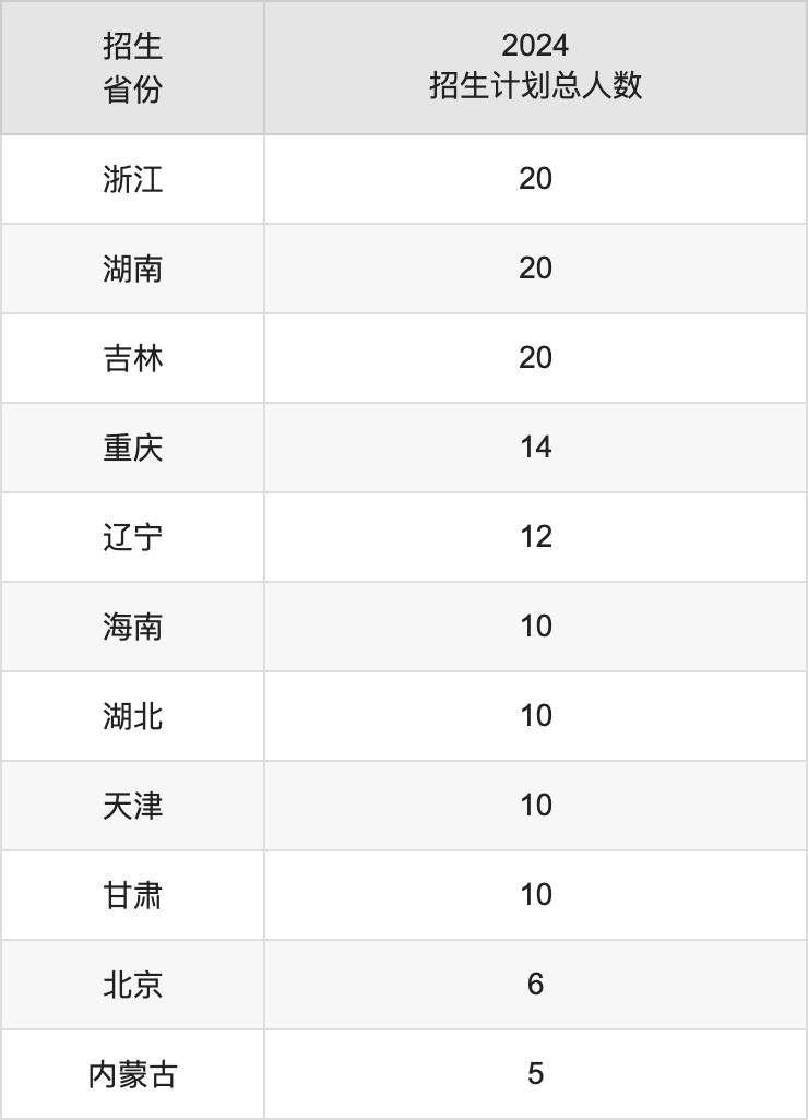 鄭州工程技術(shù)學(xué)院2025高考招生簡章及各省招生計劃人數(shù)