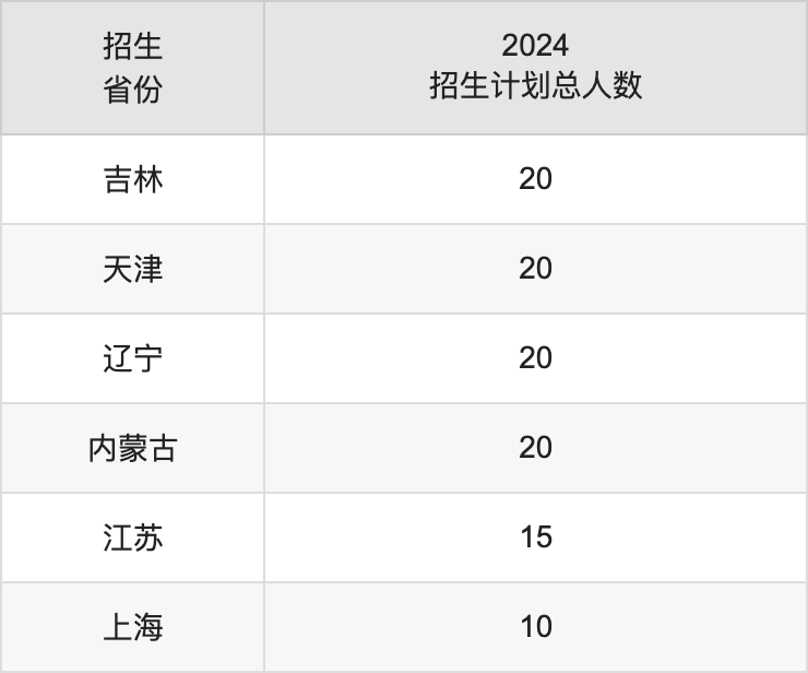 韶關(guān)學(xué)院2025高考招生簡(jiǎn)章,各省招生計(jì)劃人數(shù)匯總
