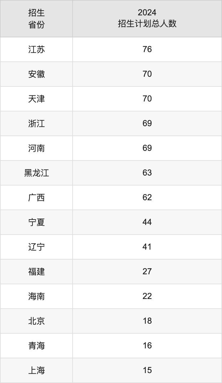 西南大學(xué)2025高考招生簡章及各省招生計劃人數(shù)