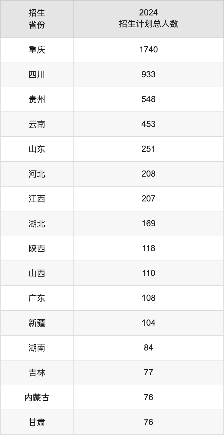 西南大學(xué)2025高考招生簡章及各省招生計劃人數(shù)