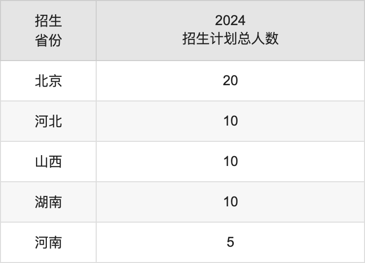 首鋼工學(xué)院2025高考招生簡章及各省招生計(jì)劃人數(shù)