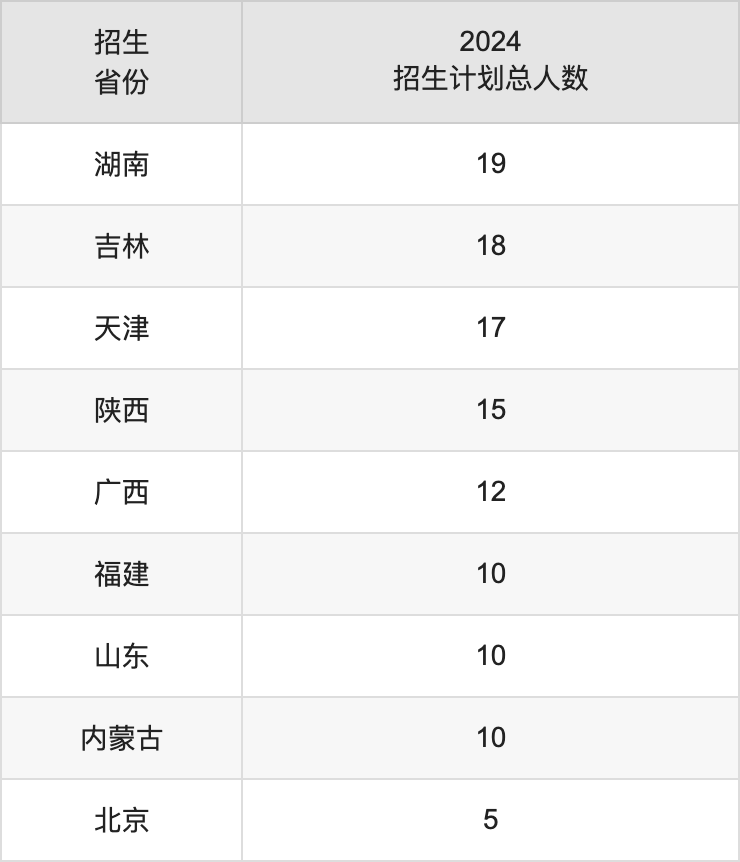 河北環(huán)境工程學(xué)院2025高考招生簡章及各省招生計劃人數(shù)
