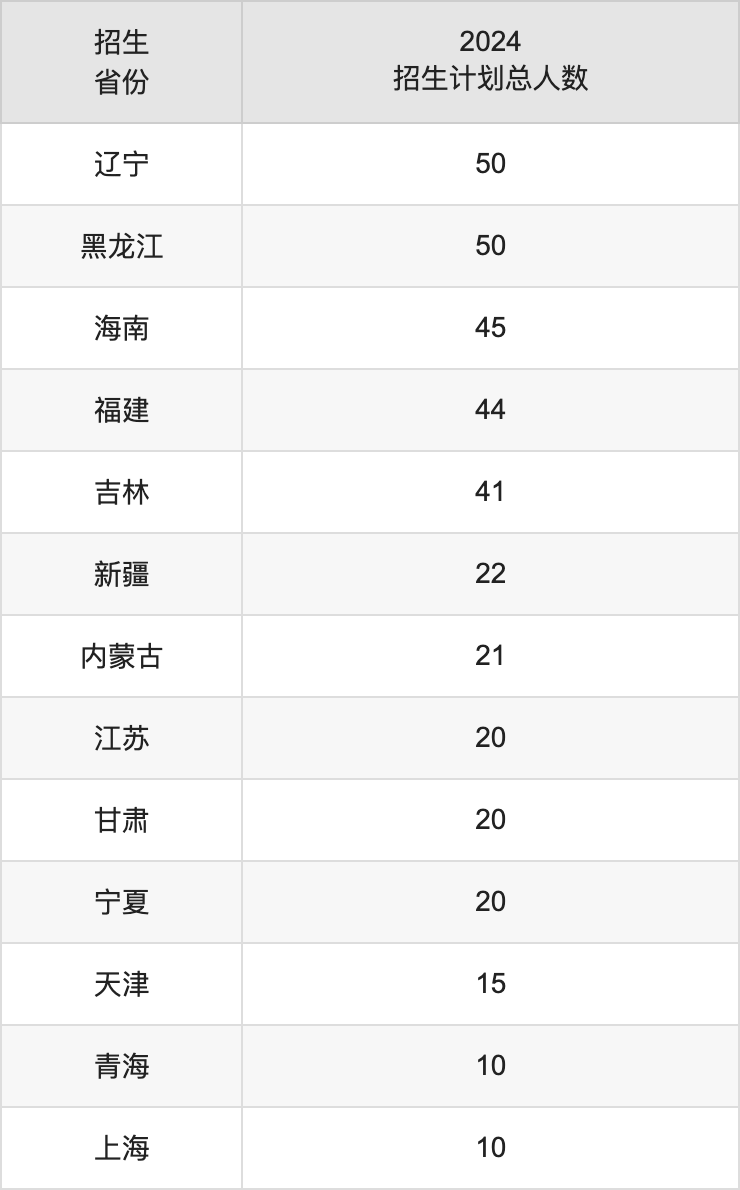 廣西大學2025高考招生簡章及各省招生計劃人數(shù)