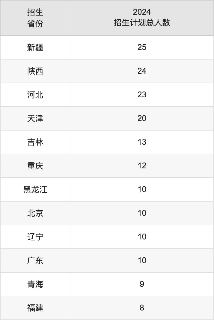 湖州師范學(xué)院2025高考招生簡章,各省招生計劃人數(shù)匯總
