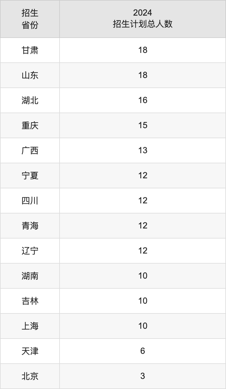贛南科技學(xué)院2025高考招生簡(jiǎn)章及各省招生計(jì)劃人數(shù)