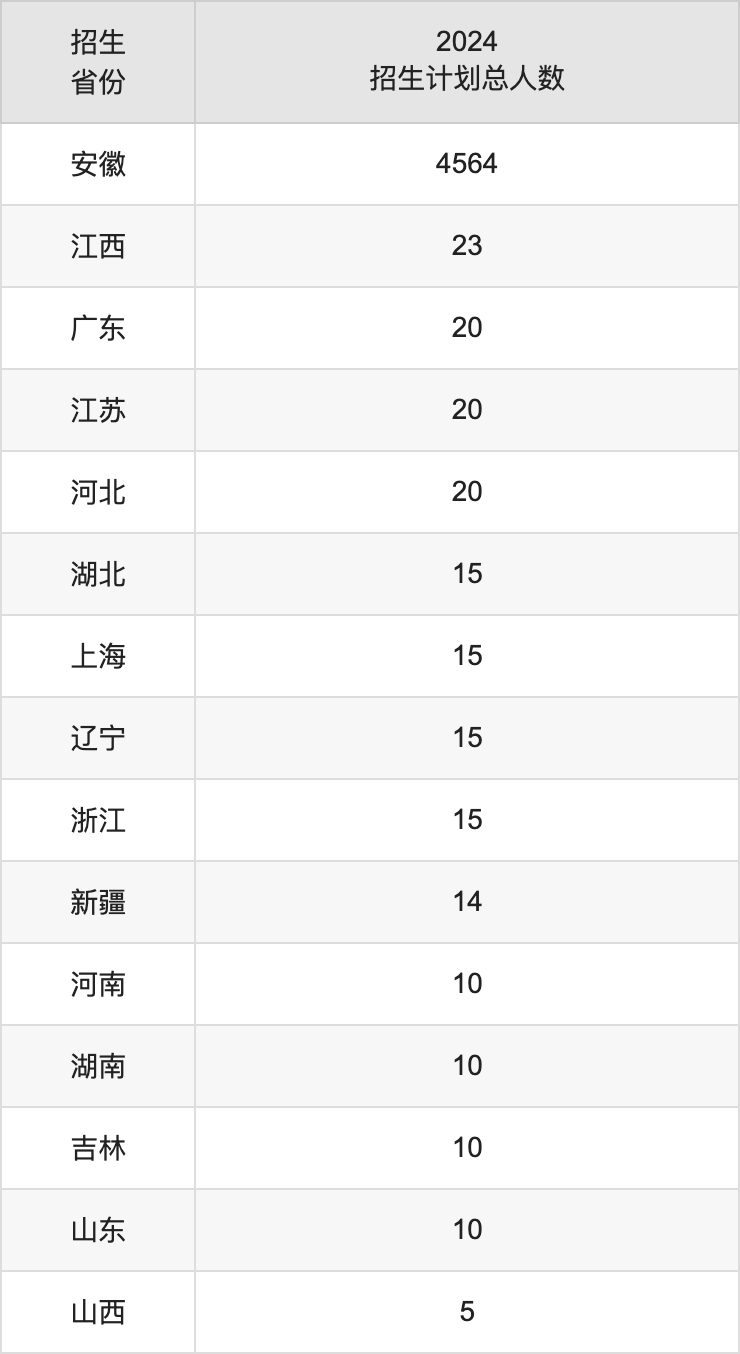 滁州學(xué)院2025高考招生簡章,各省招生計劃人數(shù)匯總