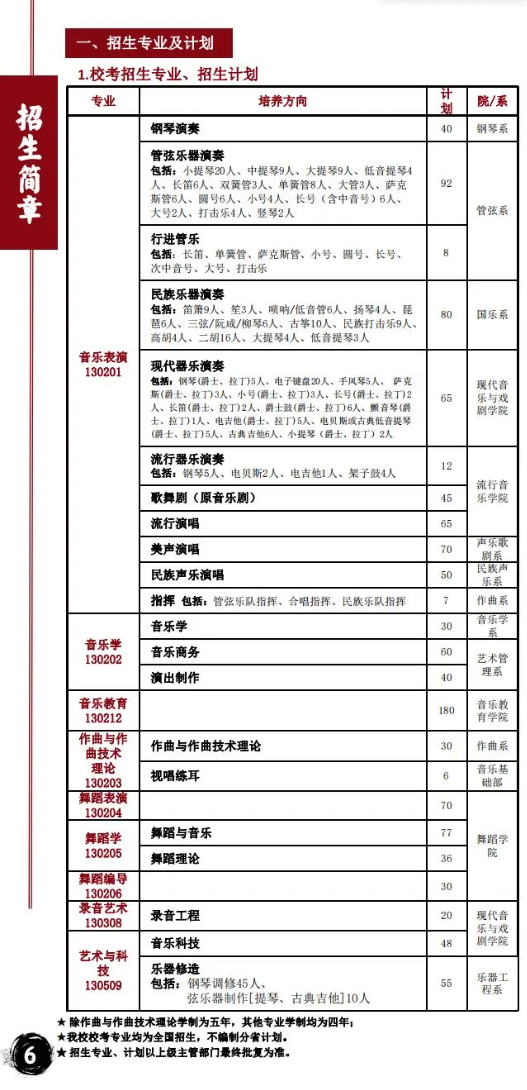 星海音樂(lè)學(xué)院2025高考招生簡(jiǎn)章,各省招生計(jì)劃人數(shù)匯總