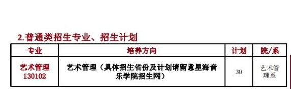 星海音樂(lè)學(xué)院2025高考招生簡(jiǎn)章,各省招生計(jì)劃人數(shù)匯總
