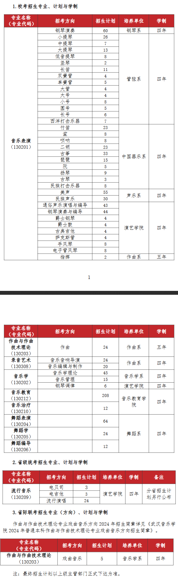 武漢音樂學院2025高考招生簡章,各省招生計劃人數(shù)匯總