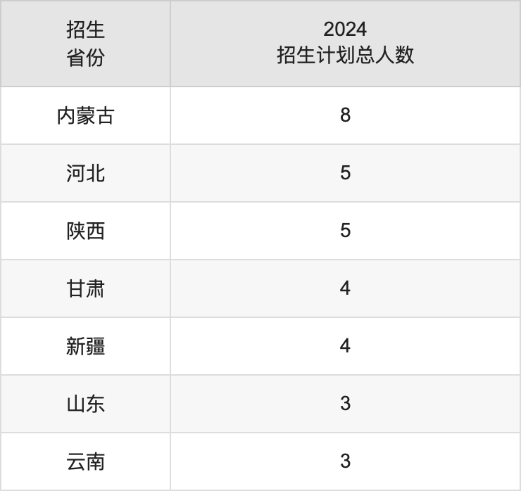 五邑大學2025高考招生簡章,各省招生計劃人數(shù)匯總